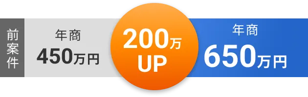 前案件年商450万円100万円UP年商650万円