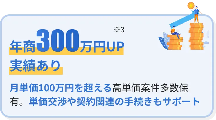 年商300万円UP実績あり(※3) 月単価100万円を超える高単価案件多数保有。単価交渉や契約関連の手続きもサポート