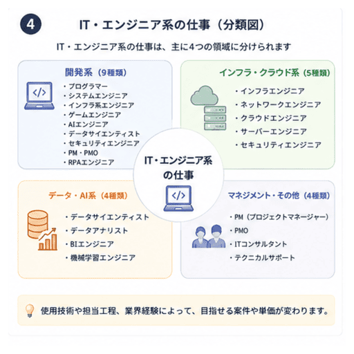 IT・エンジニア系の仕事