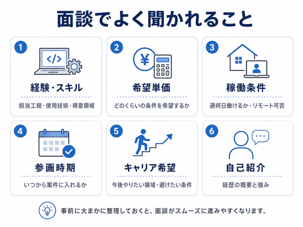 フリーランスエージェント面談で聞かれること
