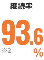 継続率93.6%