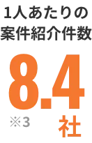 1人あたりの案件紹介件数8.4社