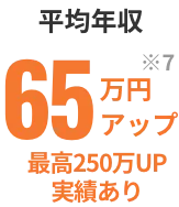 平均年収65万円アップ 最高250万UP実績あり